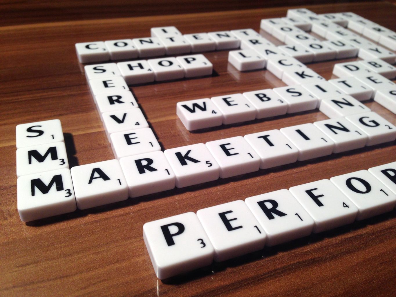 2023 Content Strategies