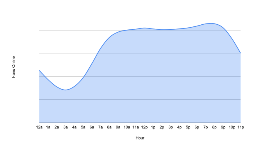 Increasing Facebook Reach