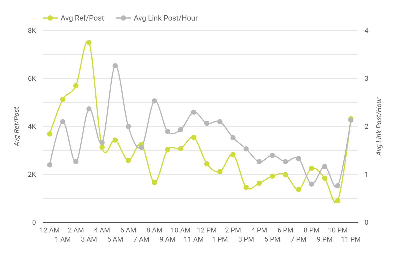 Increasing Facebook Reach