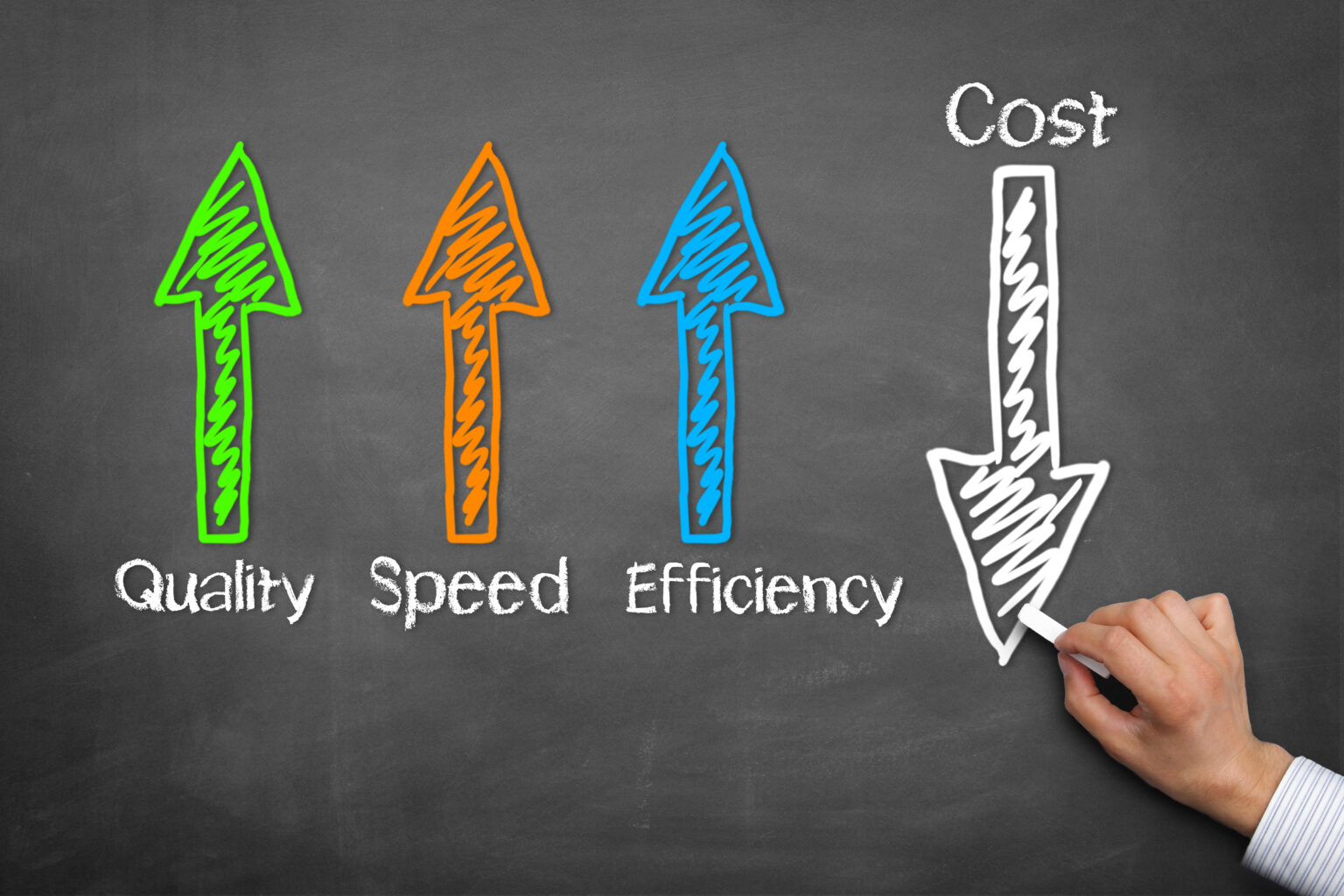 Reduce business costs through automation